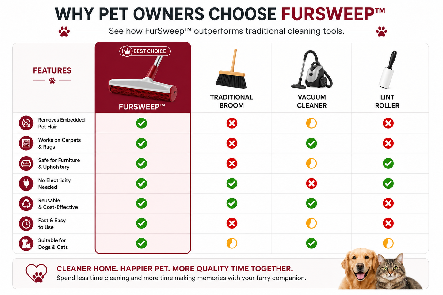 FurSweep™ Pet Hair Removal Broom Mop